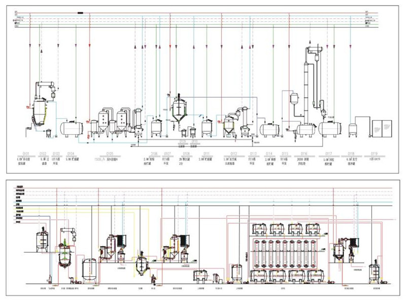 乳制品饮料生产线工艺流程图