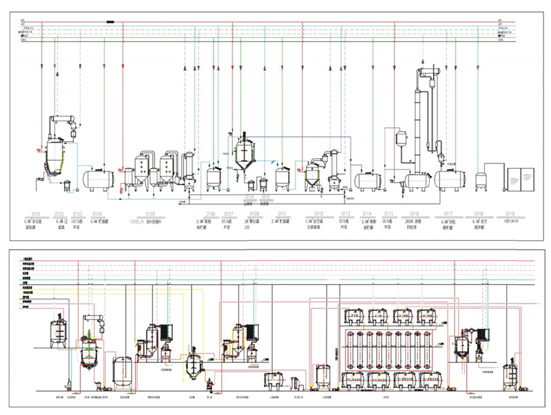 中药提取生产线工艺流程图